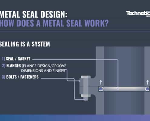 How Metal Seals Work Infographic
