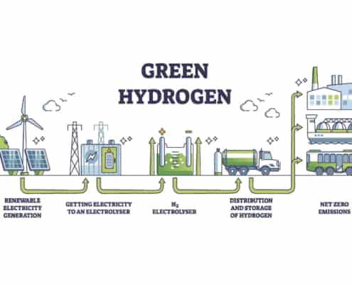 Green Hydrogen lifecycle